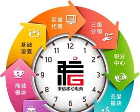 宣城定制化軟件開(kāi)發(fā) 從網(wǎng)站、App到金融軟件與商業(yè)模式的全方位解決方案