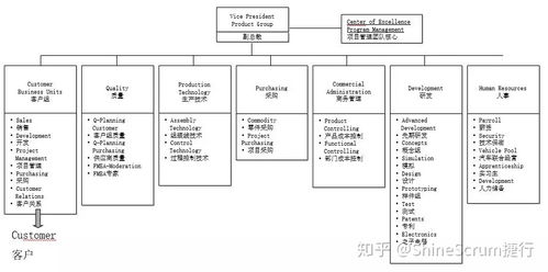 敏捷開(kāi)發(fā)框架在制造業(yè)產(chǎn)品開(kāi)發(fā)中的應(yīng)用思考 聚焦計(jì)算機(jī)系統(tǒng)服務(wù)（下篇）